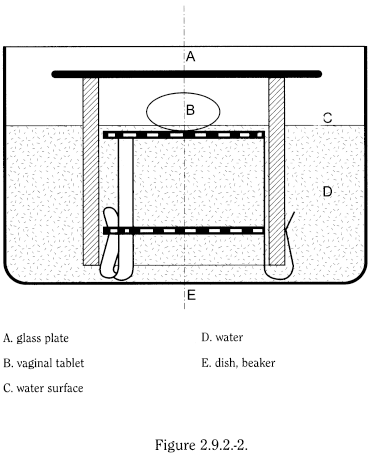 bp2012_v5_47_12_[appendix_xii_a] 292disintegrationofsuppositoriesandpessaries_2_2012_70_fig.png